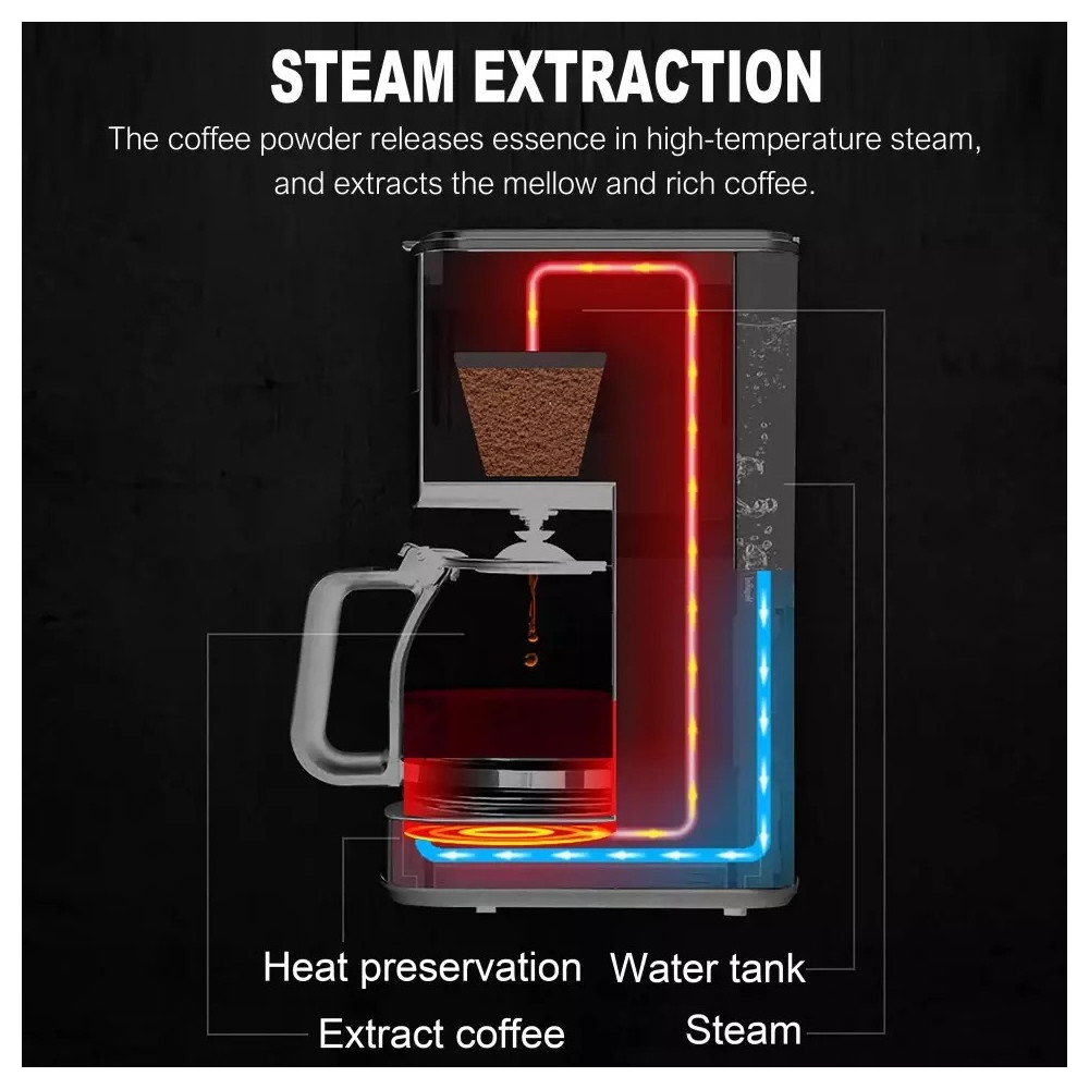Սուրճ Պատրաստող Սարք SONIFER SF-3556, изображение 5